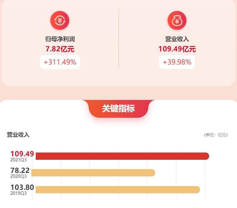 攀钢指标.jpg 攀钢指标.jpg