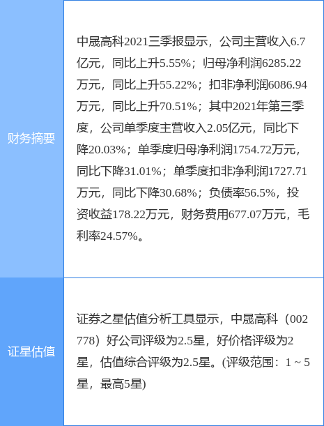 中晟高科最新公告:副总经理许国栋辞职