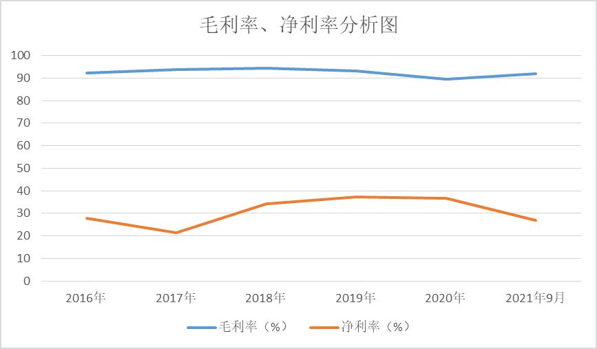 点击看大图 和讯SGI公司|虹软科技和讯SGI评分为87!净利润大跌,从美颜相机到自动驾驶,“杀出重围”困难重重