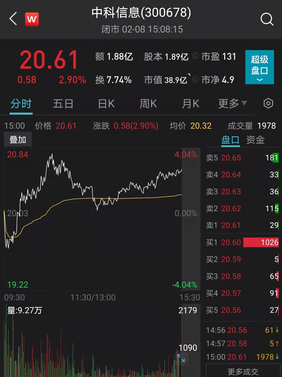 中科信息分时图.jpg 中科信息分时图.jpg
