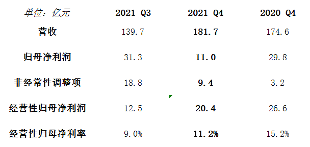 中国中免今年能有靓丽表现吗?|见智研究