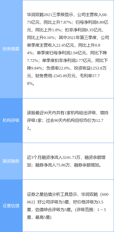 华润双鹤最新公告:限制性股票激励计划获国务院国资委批复