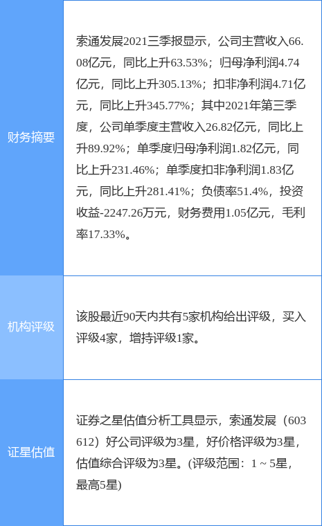 ��ͨ��չ���¹��棺�عɹɶ��⽫����2%�ɷ�ƽ����˽ļ�����Ʒ