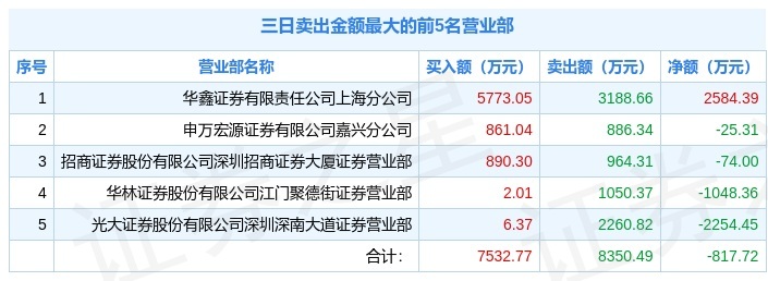 2月10日金新农(002548)龙虎榜解析:机构净买入10944.41万元