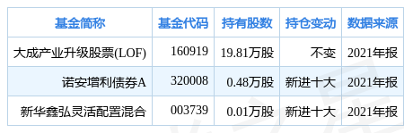 ²ĵ9.10%ɲҵƱ(LOF)زָù