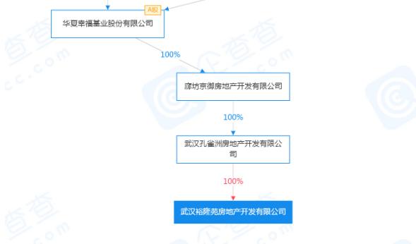 华夏幸福武汉控股公司再被冻结价值1.2亿股权