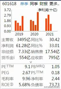 中国中冶:集新能源电池材料,新能源建筑于一身