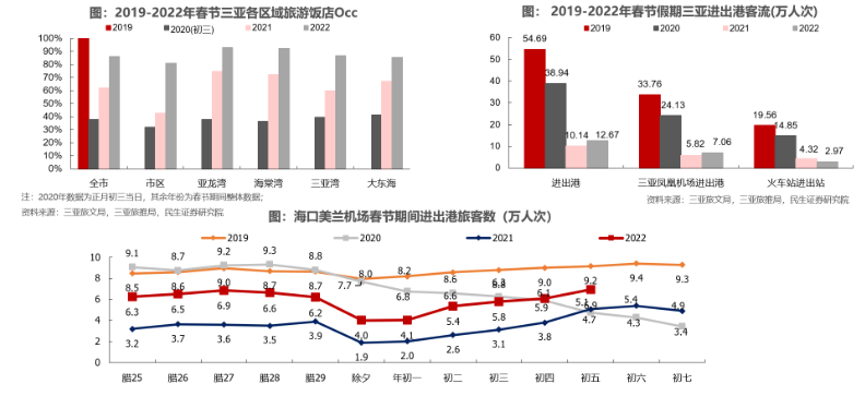 中国中免今年能有靓丽表现吗?|见智研究