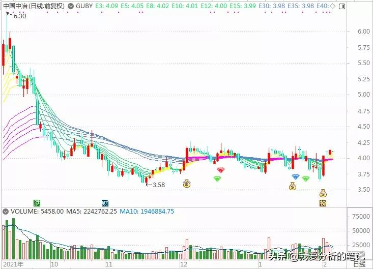 中国中冶:集新能源电池材料,新能源建筑于一身
