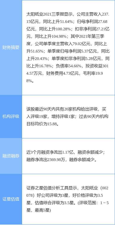 太阳纸业最新公告:全资子公司通过高新技术企业认定