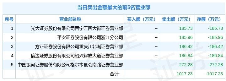 2月11日金瑞矿业(600714)龙虎榜解析