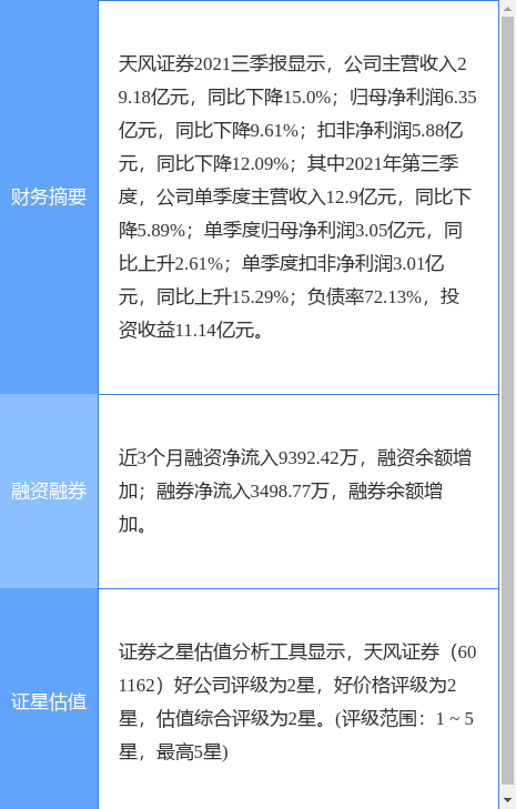 ֤ȯ¹棺ɶֲ0.33%˾ɷ