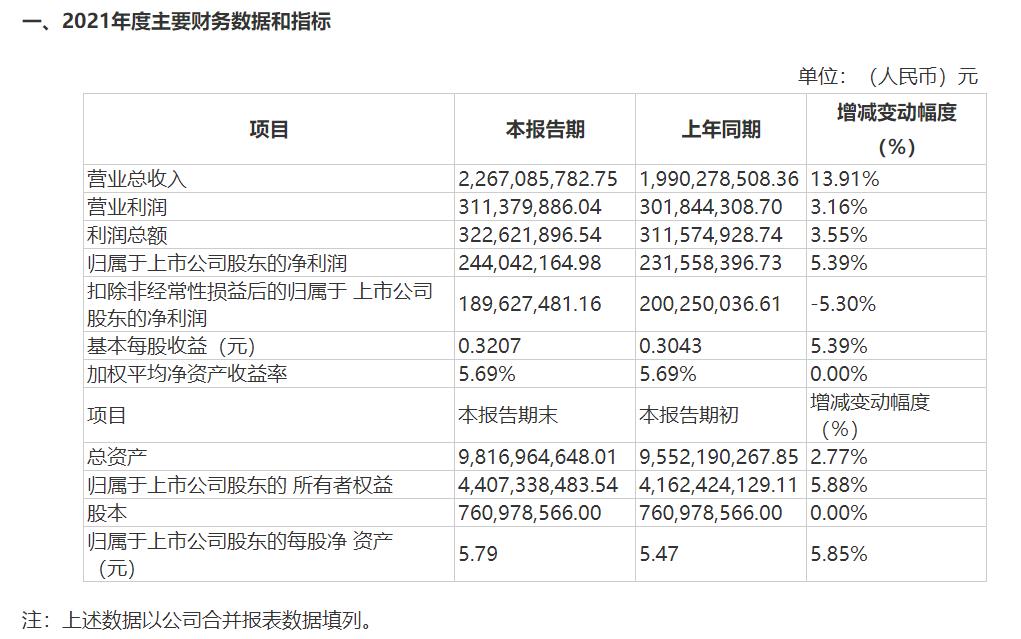 云南能投业绩奎安保.jpg 云南能投业绩奎安保.jpg