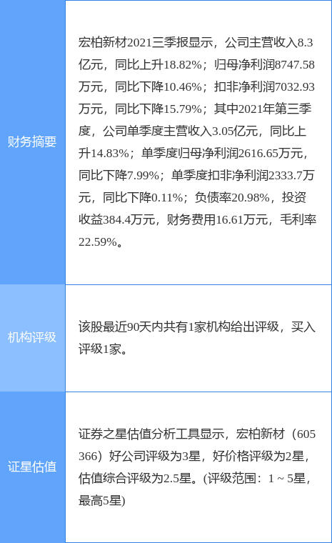 宏柏新材最新公告:高管陈杰亲属短线交易及致歉