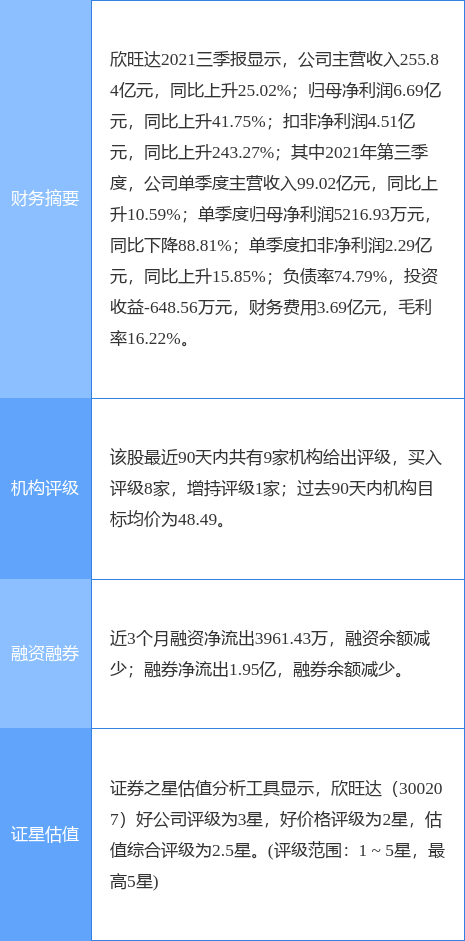 欣旺达最新公告:向激励对象授予823.4万股限制性股票及1667万份股票期权