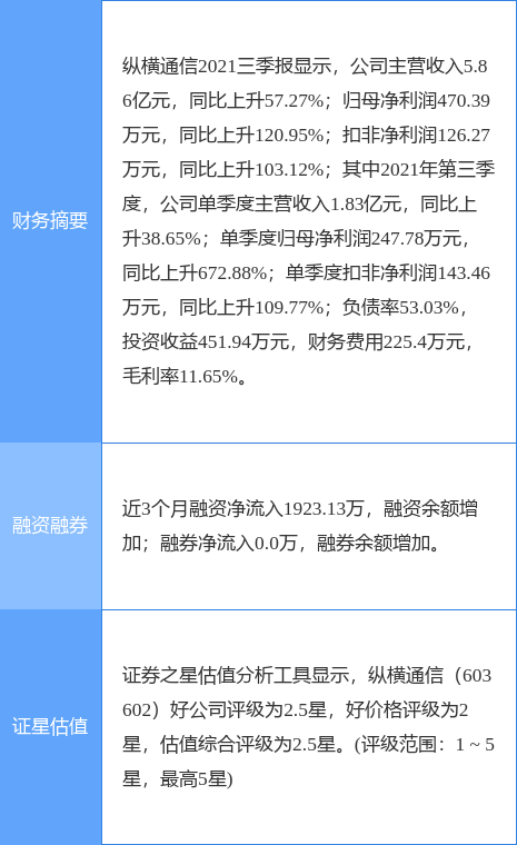 ݺͨ¹棺3ɶϼƼֲ74.62