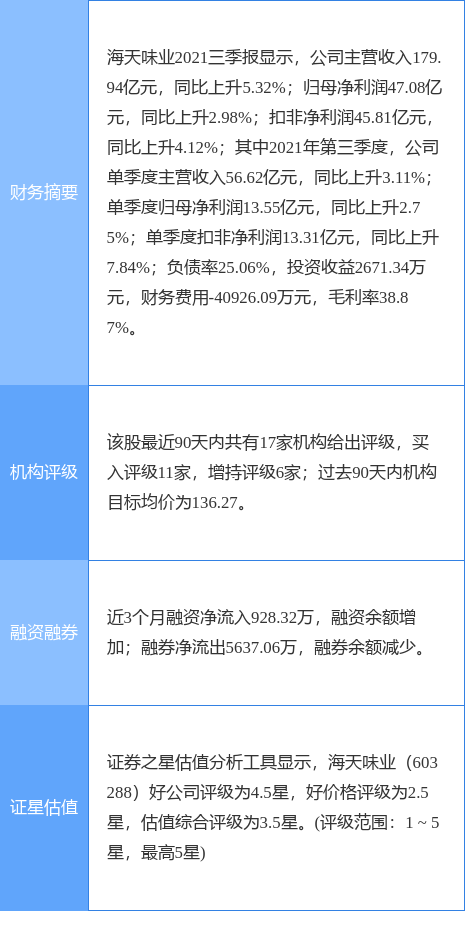 海天味业最新公告:实控人增加一致行动人及持股在一致行动人之间内部转让完成