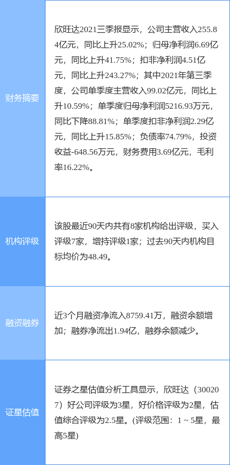 欣旺达最新公告:控股股东王明旺已减持1.25%股份