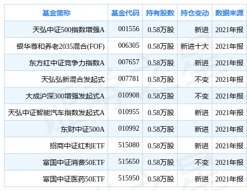 纽威数控涨8.98%,基金天弘中证500指数增强A重仓该股