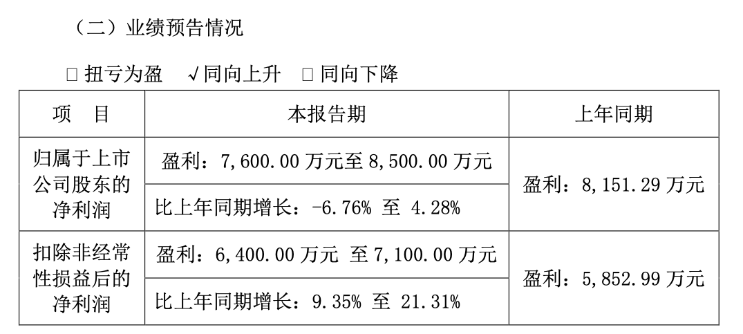 熊猫乳品近年多次出现单季增收不增利股份刚解禁高管便匆忙套现需关注