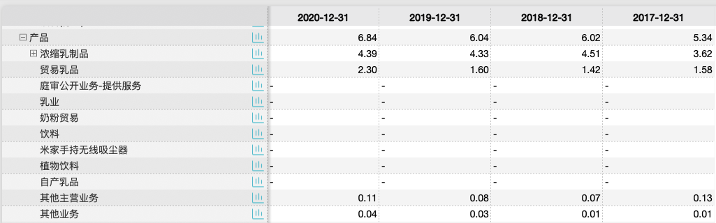 熊猫乳品近年多次出现单季增收不增利股份刚解禁高管便匆忙套现需关注