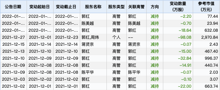 熊猫乳品近年多次出现单季增收不增利股份刚解禁高管便匆忙套现需关注