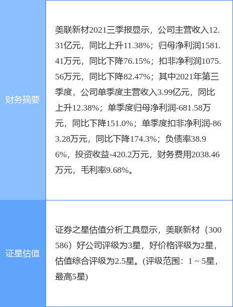 美联新材最新公告:股东张朝凯持股比例被动稀释至5.16%
