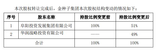 点击看大图 图源:上市公司公告