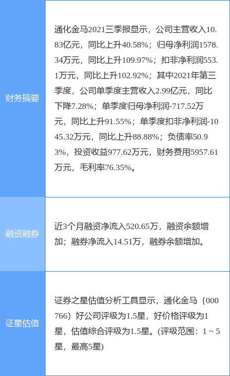 通化金马最新公告:控股股东所持3943万股将被司法拍卖