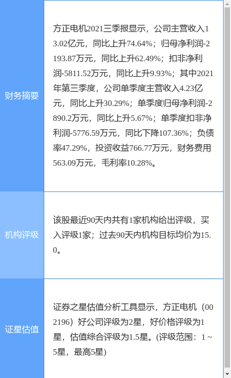 方正电机最新公告:第一期员工持股计划股票出售完毕暨终止