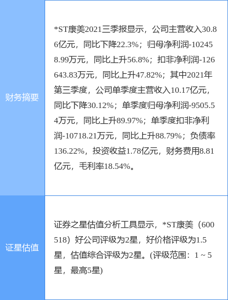 *ST康美最新公告:撤销相关风险警示继续被叠加实施退市风险警示