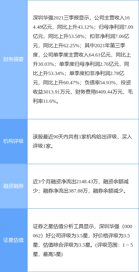 深圳华强最新公告:总经理胡新安辞职聘任郑毅为总经理