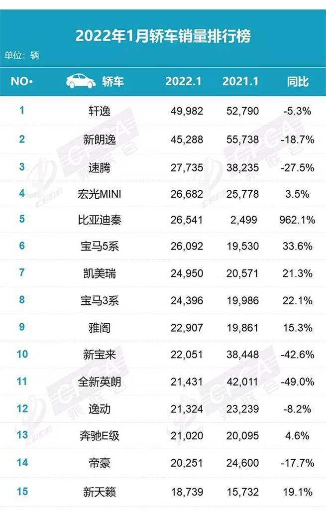 1·ݽγгǰʮǿǵͬȱ962%
