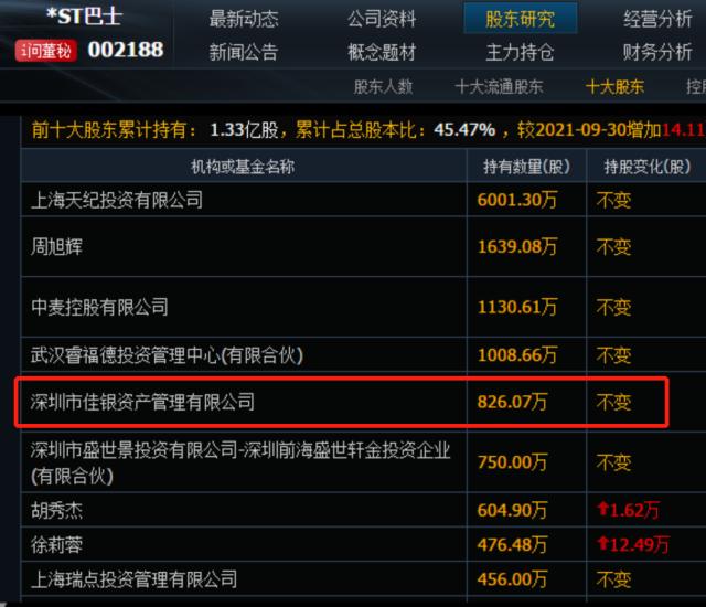 *STʿɶʲȫƱԣ2915ͣ쳣ͷչ棬ǰժñѯ