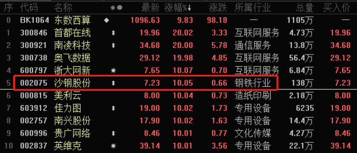 ɳֹɷݴϡ㡱쳵˾壺Ī