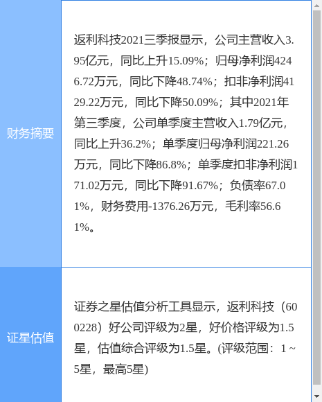 返利科技最新公告:重大资产置换、发行股份购买资产并募集配套资金的批复文件到期失效