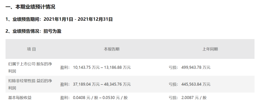 四季度盈利超8.6亿泰禾集团起死回生?