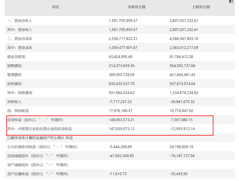 四季度盈利超8.6亿泰禾集团起死回生?