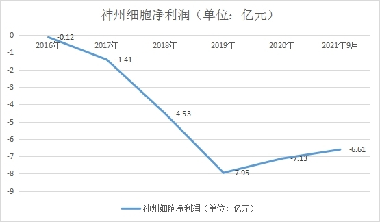 ѶSGI˾|ϸѶSGIΪ60зͶռӪҵظߴ5096.67%