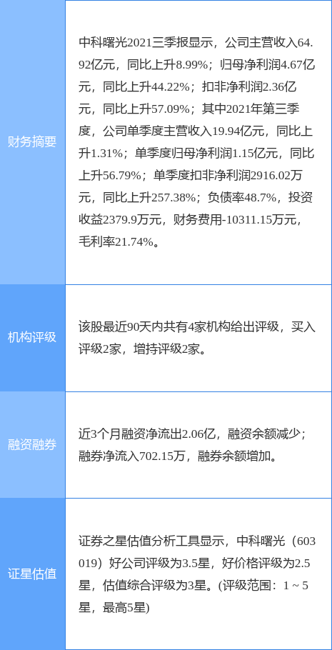 中科曙光最新公告:2021年度拟计提资产减值准备合计为19997.92万元