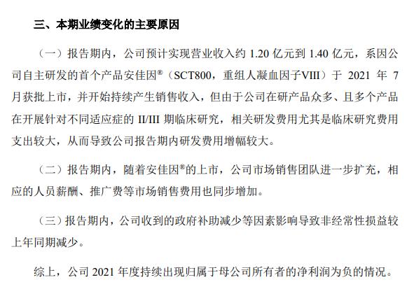 ѶSGI˾|ϸѶSGIΪ60зͶռӪҵظߴ5096.67%