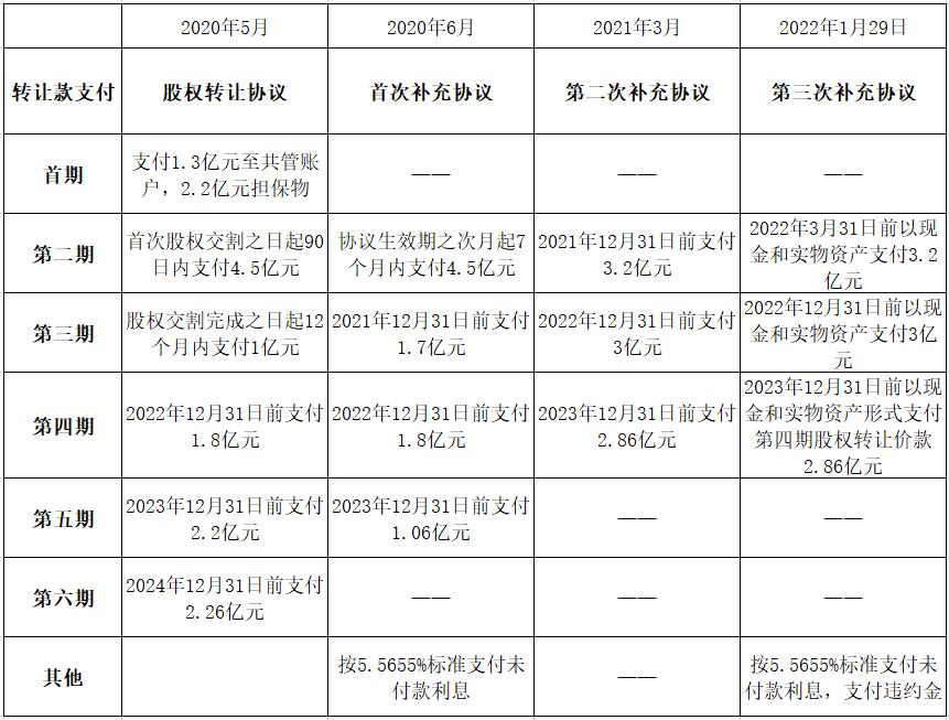 9ԪȨתÿ2δջʤܿعɹɶ߱Ѻ