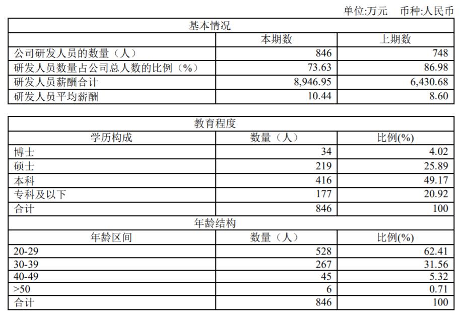 ѶSGI˾|ϸѶSGIΪ60зͶռӪҵظߴ5096.67%