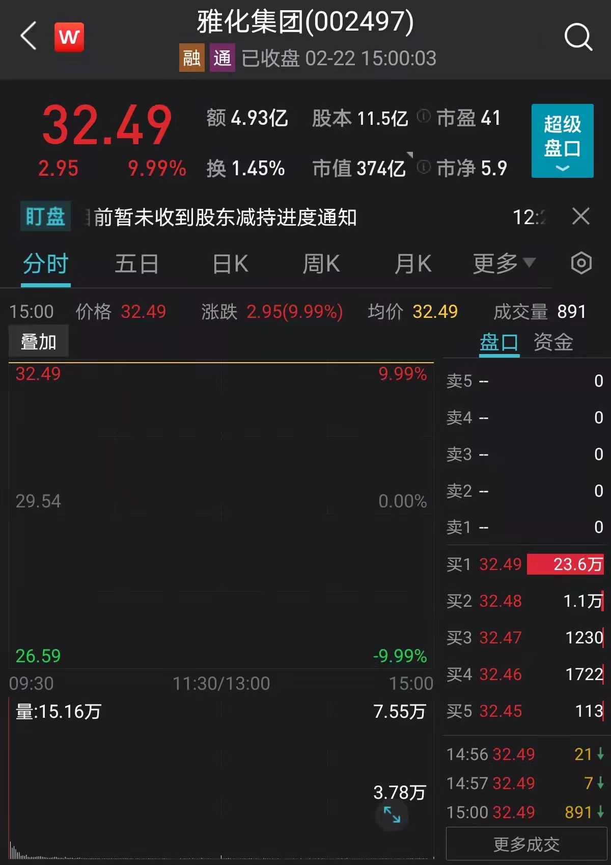 雅化分时.jpg 雅化分时.jpg