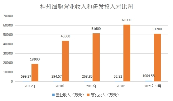 ѶSGI˾|ϸѶSGIΪ60зͶռӪҵظߴ5096.67%