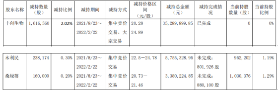 3ɶ201.474442.55 2021깫˾860-1030