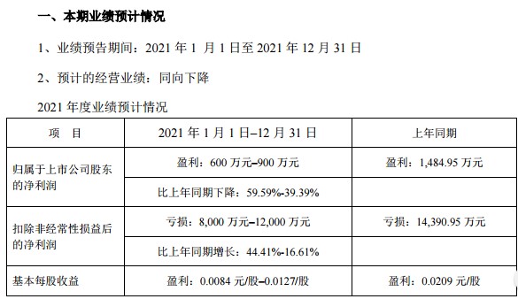 点击看大图 A股