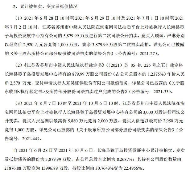 点击看大图 A股