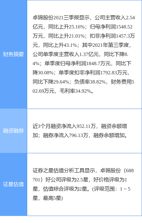 ׿ɷҵ챨2021꾻ͬ½13.15%