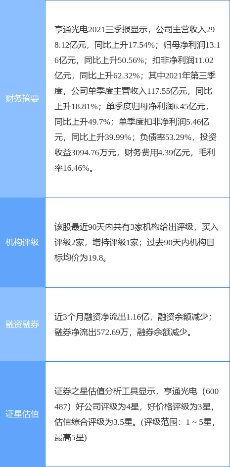 ͨ¹棺ɻعۼƻع0.91%ɷ